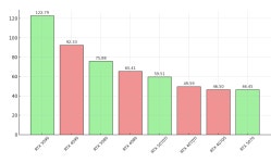 RTX50 추가 성능 공개와 분석 > 그래픽카드 | 퀘이사존 QUASARZONE RTX50 추가 성능 공개와 분석