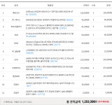 5년쓴 pc 보내주고 새로 맞추려 합니다... 조언 부탁드려요! > PC조립/견적 | 퀘이사존 QUASARZONE 5년쓴 pc 보내주고 새로 맞추려 합니다...... 