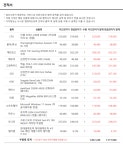 누나 컴퓨터 견적좀 맞춰달라는데 도와주세요! > PC조립/견적 | 퀘이사존 QUASARZONE 누나 컴퓨터 견적좀 맞춰달라는데  도와주세요!