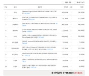 영상편집용 컴퓨터 견적 봐주세요! > PC조립/견적 | 퀘이사존 QUASARZONE 영상편집용 컴퓨터 견적 봐주세요!