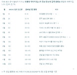 AI가 알려주는 - 엔비디아 GeForce RTX 5090 글로벌 물량 공급 및... GeForce RTX 5090 글로벌 물량 공급 및 GB202 칩셋 생산량 분석 (2025년)