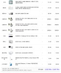 일본에 가져갈 SFF 조립컴퓨터 견적입니다.. > PC조립/견적 | 퀘이사존 QUASARZONE 일본에 가져갈 SFF 조립컴퓨터 견적입니다..