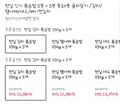 [11번가] 천일 김치볶음밥 250g × 10봉 > 핫딜 | 퀘이사존 QUASARZONE [11번가] 천일 김치볶음밥 250g × 10봉