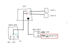 스피커에 4극 이어폰 꽂고 마이크 잘 쓰고 있었는데 모니터 바꾸고나니까 갑자기 안됩니다 > 게이밍오디오 | 퀘이사존 QUASARZONE 스피커에 4극... 