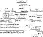 데스크톱PC가 되고 싶었던 미니PC의 듀얼 오리 어느정도 간단 후기.... > 그래픽카드 | 퀘이사존 QUASARZONE 데스크톱PC가 되고 싶었던... 
