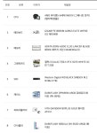 화이트 견적 > PC조립/견적 | 퀘이사존 QUASARZONE 화이트 견적
