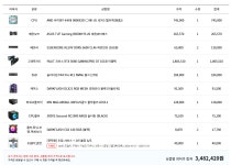 허리띠 졸라맨 견적 평가 > PC조립/견적 | 퀘이사존 QUASARZONE 허리띠 졸라맨 견적 평가
