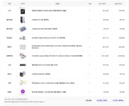이대로 한번 가보겠습니다 휴 > PC조립/견적 | 퀘이사존 QUASARZONE 이대로 한번 가보겠습니다 휴