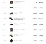 안녕하세요 !! > PC조립/견적 | 퀘이사존 QUASARZONE 안녕하세요 !!