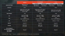 배틀필드 6 공식 PC 요구 사양, 생각보다 높은 편은 아니다 > 게임... QUASARZONE 배틀필드 6 공식 PC 요구 사양, 생각보다 높은 편은 아니다