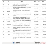여기가 견적 성지라고해서.. 피파 발로 등 게임용 피씨 > PC조립/견적 | 퀘이사존 QUASARZONE 여기가 견적 성지라고해서.. 피파 발로 등 게임용... 