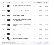 드디어 제 첫 pc 완성했습니다. > 전체 게시판 | 퀘이사존 QUASARZONE 드디어 제 첫 pc 완성했습니다.