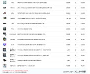 1번 2번 중에 더 나은 구성 골라주시길 간절히 부탁드립니다 > PC조립/견적 | 퀘이사존 QUASARZONE 1번 2번 중에 더 나은 구성 골라주시길... 