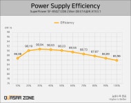 SuperFlower SF-850Z12DB Zillion DB ETA실버 ATX3.1 파워 > 리뷰 | 퀘이사존 QUASARZONE SuperFlower SF-850Z12DB Zillion DB ETA실버... 