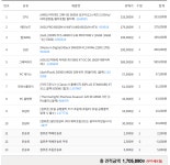 최종최종견적인데 이대로 사도 괜찮을까요? > 전체 게시판 | 퀘이사존 QUASARZONE 최종최종견적인데 이대로 사도 괜찮을까요?