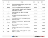 Topping Hane 이 단돈 92$??? > 전체 게시판 | 퀘이사존 QUASARZONE Topping Hane 이 단돈 92$???