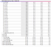 피시 평가좀 해주세요 > 전체 게시판 | 퀘이사존 QUASARZONE 피시 평가좀 해주세요