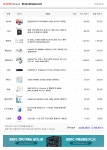 컴린이 유튜브 4K 편집용 예쁜 화이트 PC 짜봤는데 한 번만 도와주세요 ㅠㅠ > 전체 게시판 | 퀘이사존 QUASARZONE 컴린이 유튜브 4K 편집용... 