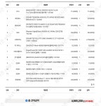 이 두 견적중에 어떤게 더 게임용으로 괜찮나여? > PC조립/견적 | 퀘이사존 QUASARZONE 이 두 견적중에 어떤게 더 게임용으로 괜찮나여?