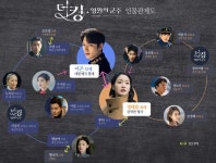 더 킹 : 영원의 군주 : SBS 더 킹 : 영원의 군주