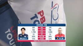 프로당구 PBA투어 260회-SBS ALL VOD 260회 프로당구 PBA투어 : All VOD
