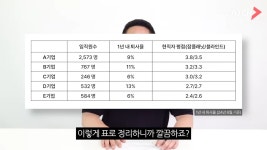 아산 중견 TOP5 모아 왔어요 | 캐치