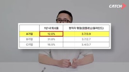 화성 알짜기업 공개합니다! | 캐치