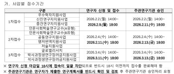 대학원 > 대학원 공지사항 >게시물 내용보기 - 사회학과