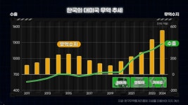 KDI 한국개발연구원 - 소통 - 소통 콘텐츠 - 뉴스레터