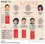 롯데그룹 승계 구도 갈등 | 연합뉴스