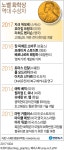 저온전자 현미경 관찰법 개발 3명, 노벨화학상 영예(종합) | 연합뉴스