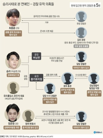 [그래픽] 승리사태로 본 연예인-경찰 유착 의혹들 | 연합뉴스