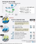 반도체소재 국산화율 50% '제자리'…