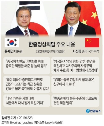 [그래픽] 한중정상회담 주요 내용 | 연합뉴스