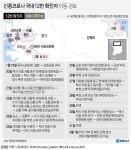 신종코로나 12번 확진자, 부천 식당과 약국 등 동선 추가 확인 | 연합뉴스