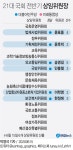 [그래픽] 21대 국회 전반기 상임위원장 | 연합뉴스