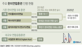 미 대법, 70만 불체 청소년 추방 제동…트럼프 
