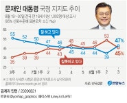 전광훈 효과?…