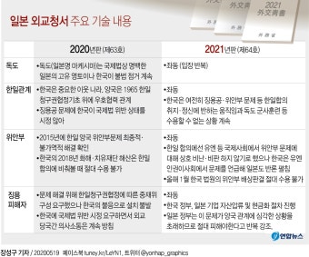 [그래픽] 일본 외교청서 주요 기술 내용 | 연합뉴스
