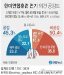 한미연합훈련과 북한 반발 | 연합뉴스