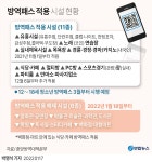 [그래픽] 방역패스 적용 시설 현황 | 연합뉴스