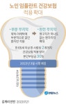 더쿠 - 노인 임플란트 건강보험 적용 확대
