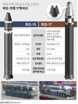 한미, 북 ICBM 화성-15형으로 결론낸듯…다수 정보자산 분석 | 연합뉴스