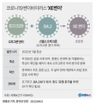 WHO 혼합변이 XE, 전염력 더 높을수도…영·대만·태국 발견(종합2보) | 연합뉴스