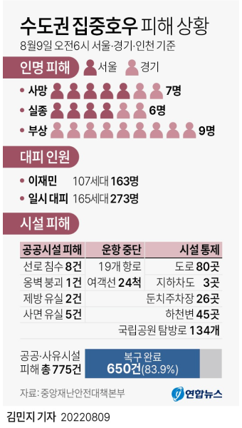 [그래픽] 수도권 집중호우 피해 상황 | 연합뉴스
