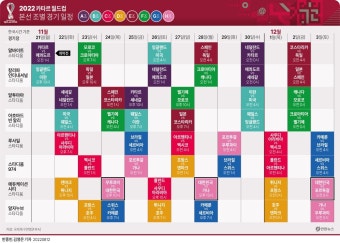 [그래픽] 2022 카타르 월드컵 본선 조별 경기 일정 | 연합뉴스
