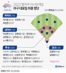 재활 중인 NC 구창모, 항저우 아시안게임 야구 대표팀 발탁 | 연합뉴스