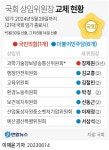 국회, 행안·교육 등 '민주당 몫' 상임위원장 6명 선출 | 연합뉴스