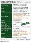 [그래픽] 엘리엇 국제투자분쟁(ISDS) 주요 일지 | 연합뉴스