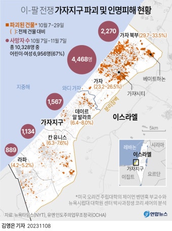 [그래픽] 이스라엘-팔레스타인 전쟁 가자지구 인명피해 현황 | 연합뉴스